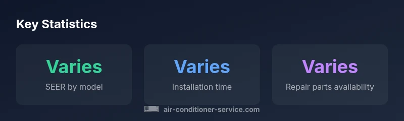 Key statistics card for Haier air conditioners