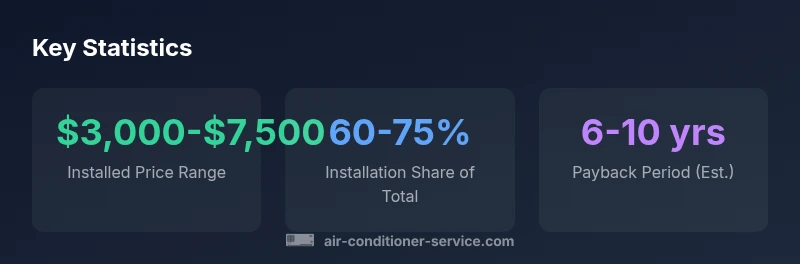Infographic showing price ranges and payback for Goodman air conditioners