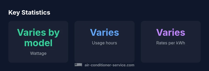 Infographic showing factors affecting portable AC running costs
