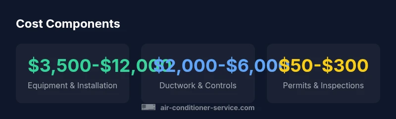 Infographic showing cost components for central air conditioner installation