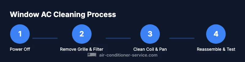 Process diagram for cleaning a window air conditioner unit