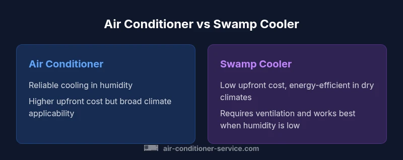 Comparison infographic of air conditioner vs swamp cooler