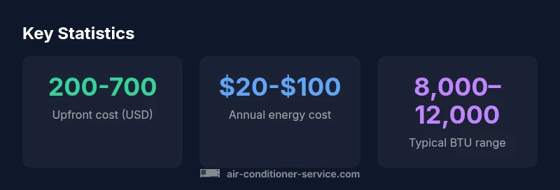 Pricing statistics for portable air conditioners