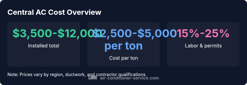 Infographic showing central AC cost ranges