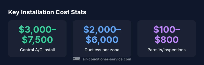 Key cost statistics for air conditioner installation