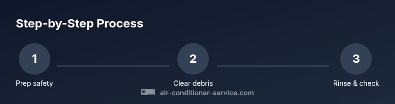 Process diagram showing steps to clean outdoor AC condenser