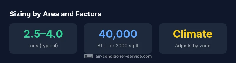 Infographic showing AC size ranges by area and factors