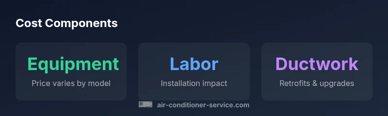 Infographic showing cost components for a 5-ton AC unit