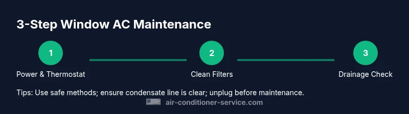 Process infographic for window AC maintenance