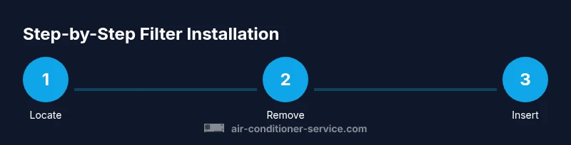 Infographic showing a 3-step process for installing an air conditioner filter