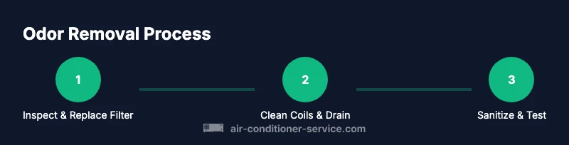 Process flow for removing bad smell from air conditioner