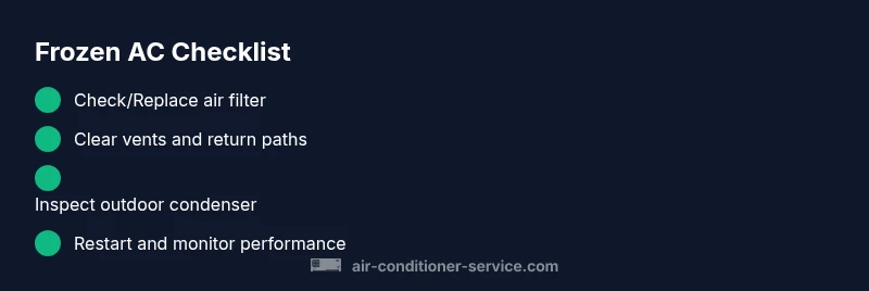 Checklist for diagnosing a frozen air conditioner