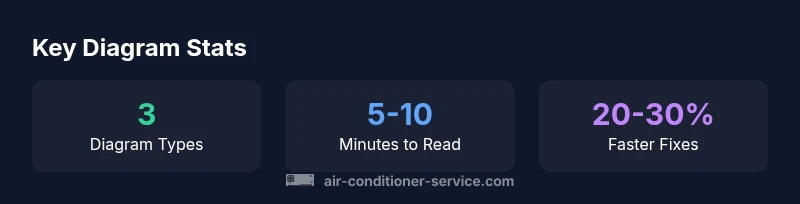 infographic showing diagram types, reading time, and faster fixes