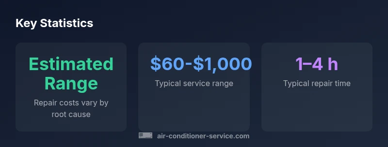 Infographic showing car AC repair cost ranges