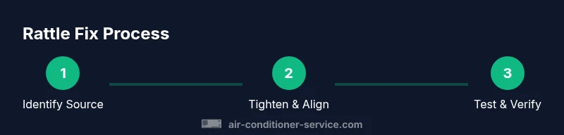 Infographic showing a 3-step process to stop rattling in an air conditioner