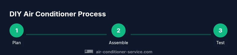 Process diagram of DIY air conditioner setup