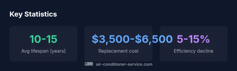 Infographic showing Goodman AC age ranges and maintenance tips