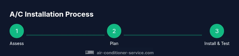 Process diagram for car A/C installation