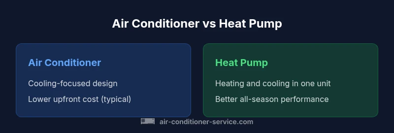 Comparison infographic of Air Conditioner vs Heat Pump