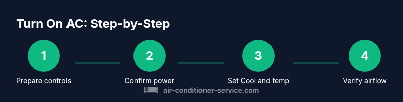 Infographic showing four steps to turn on an air conditioner