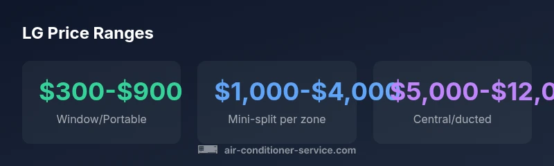 Infographic showing LG price ranges by system type