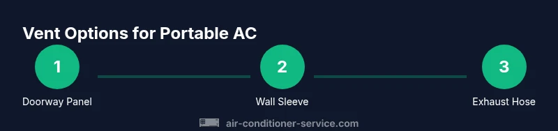 Process diagram showing doorway/through-wall venting for portable AC